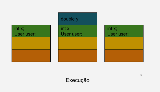 Memória Heap